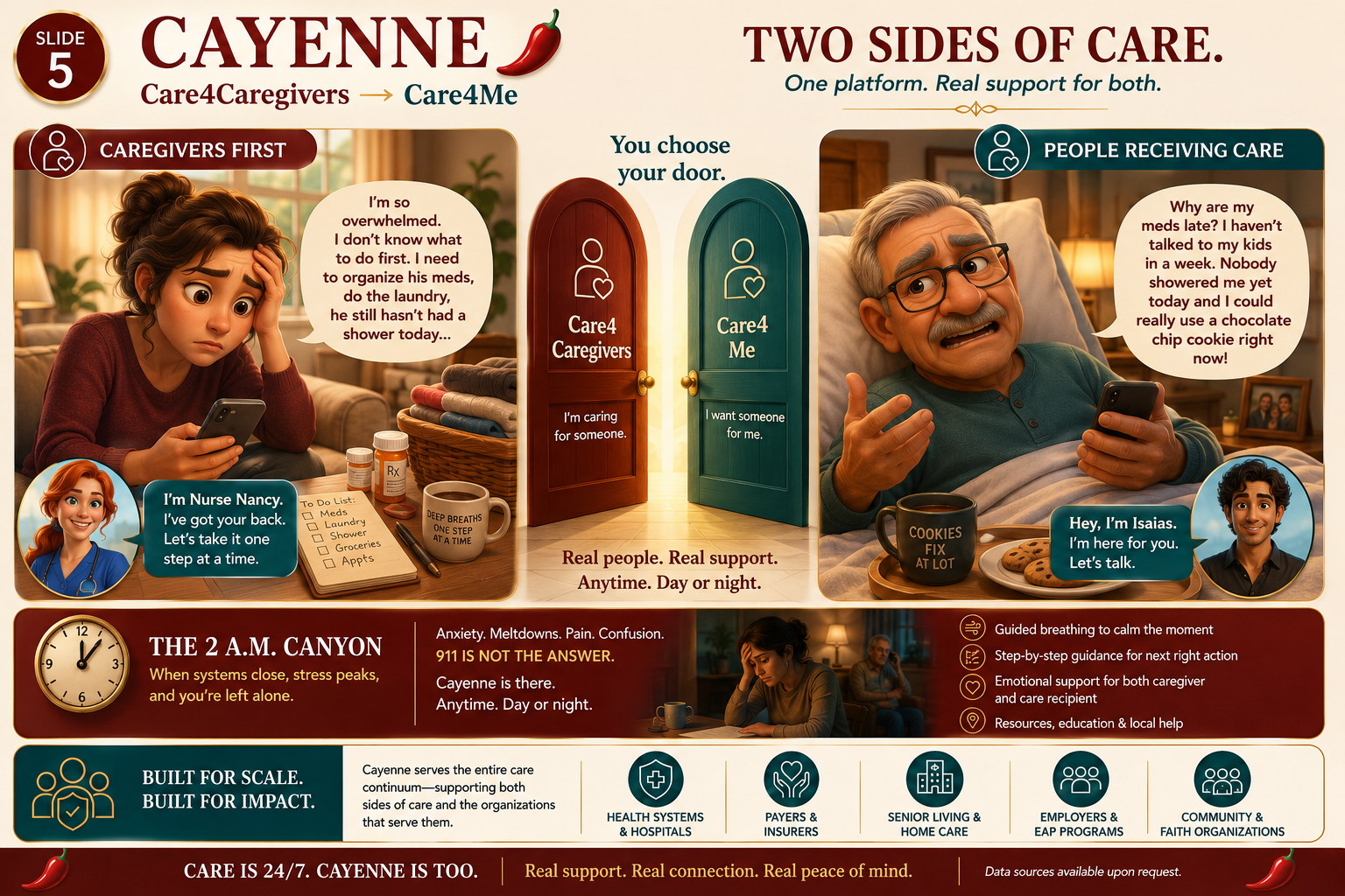 Two sides of care: Care4Caregivers and Care4Me, the 2 A.M. Canyon, and who Cayenne serves
